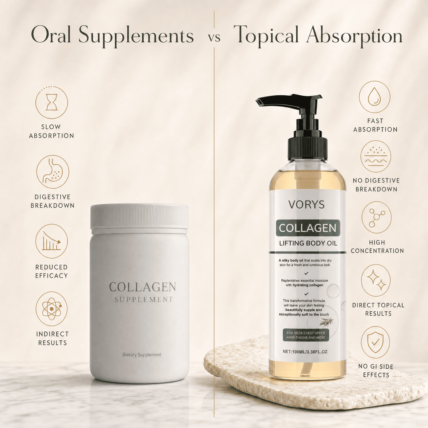 Vorys Collagen Oil | Absorbs Instantly. Increases Skin Firmness.